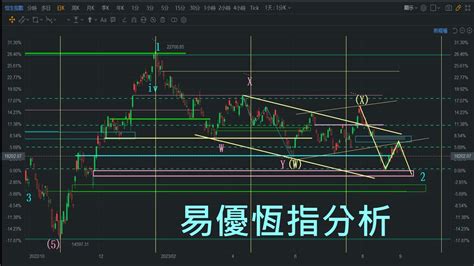 恆指走勢圖|恆生指數(HSI)